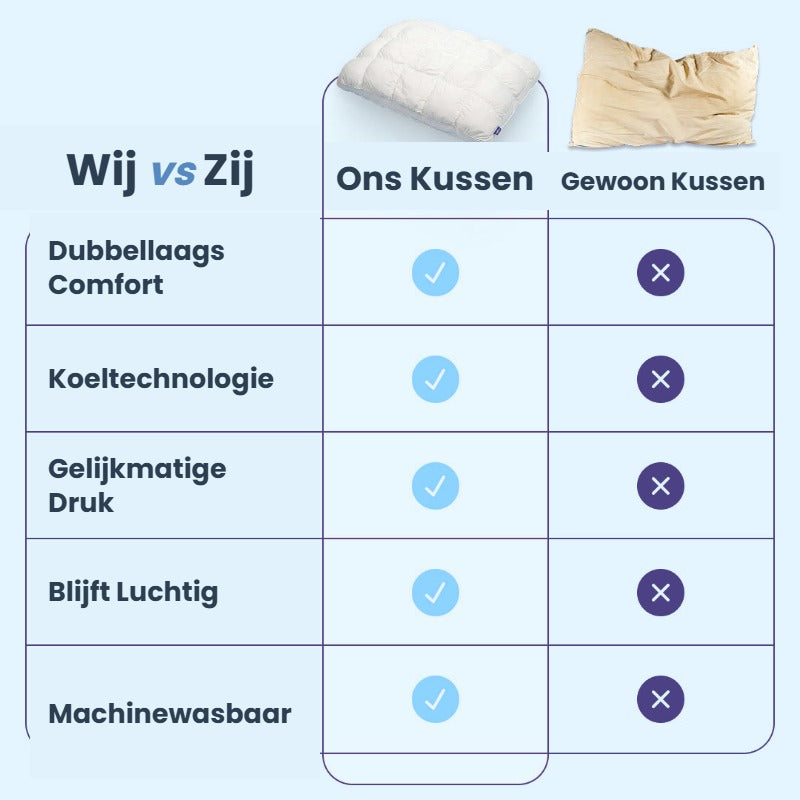 Vergelijking: Ons Kussen versus een gewoon kussen - dubbellaags comfort, koeltechnologie, gelijkmatige drukverdeling, blijft luchtig en machinewasbaar