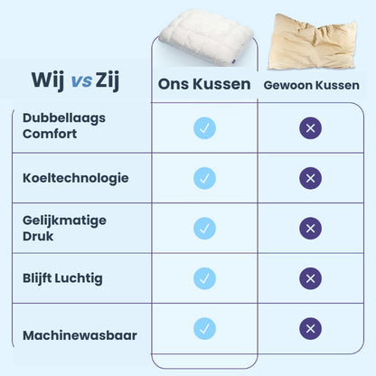 Vergelijking: Ons Kussen versus een gewoon kussen - dubbellaags comfort, koeltechnologie, gelijkmatige drukverdeling, blijft luchtig en machinewasbaar
